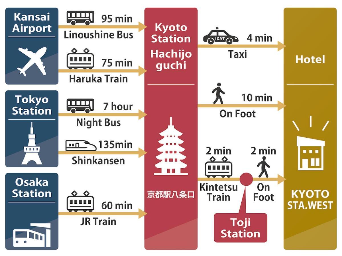 ホテル Shunju Kyotostation West 一日一組様限定 Extérieur photo